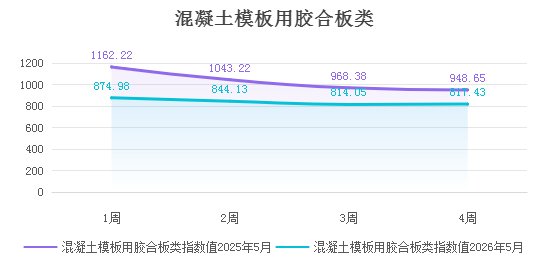 【價(jià)格指數(shù)】指數(shù)評(píng)析：外強(qiáng)內(nèi)弱、強(qiáng)弱分化